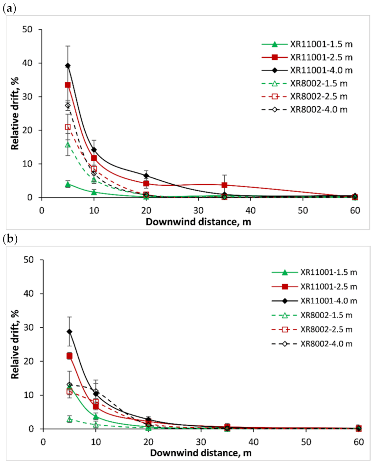 Drones 06 00281 g007