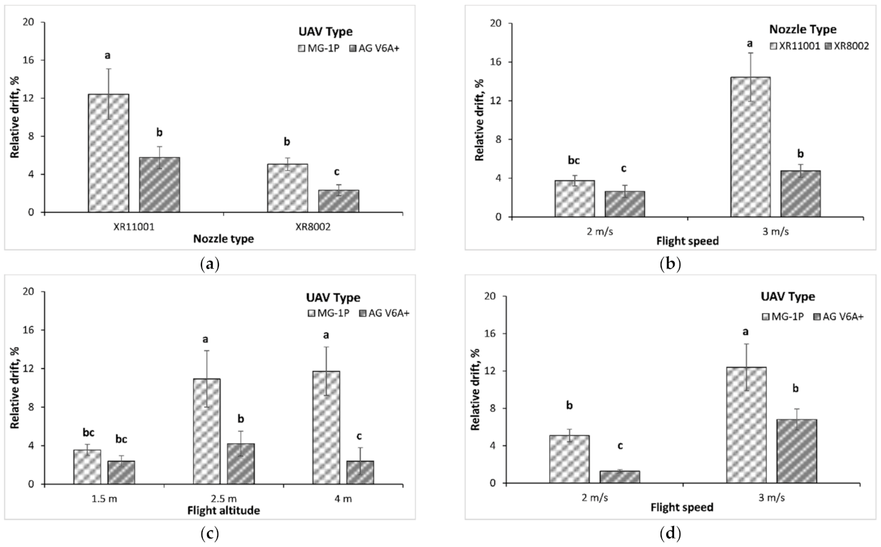 Drones 06 00281 g008