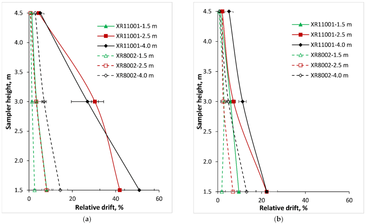 Drones 06 00281 g009