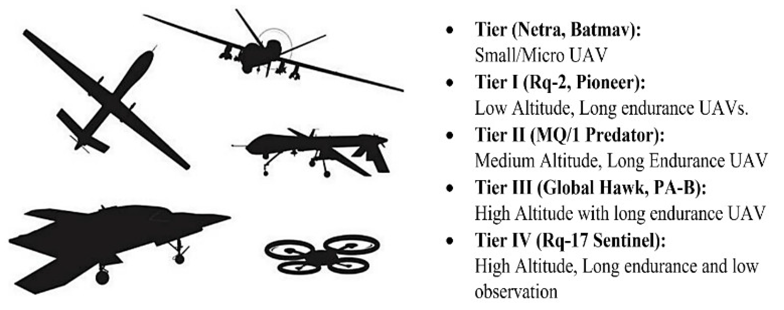 Drones 06 00284 g003 Drones 06 00284 g003