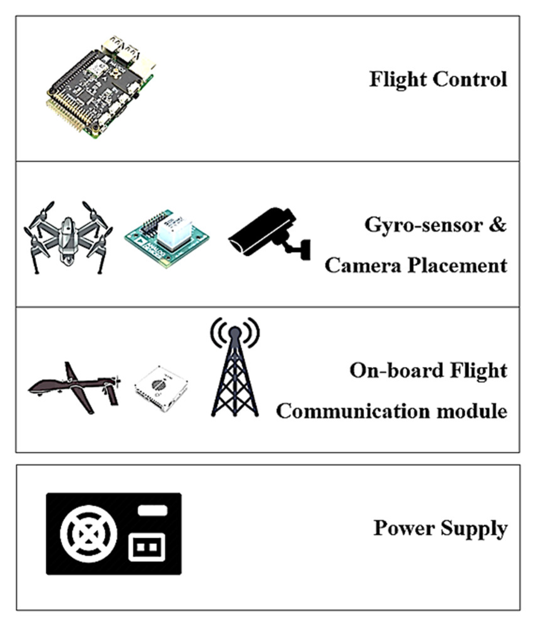 Drones 06 00284 g004 Drones 06 00284 g004