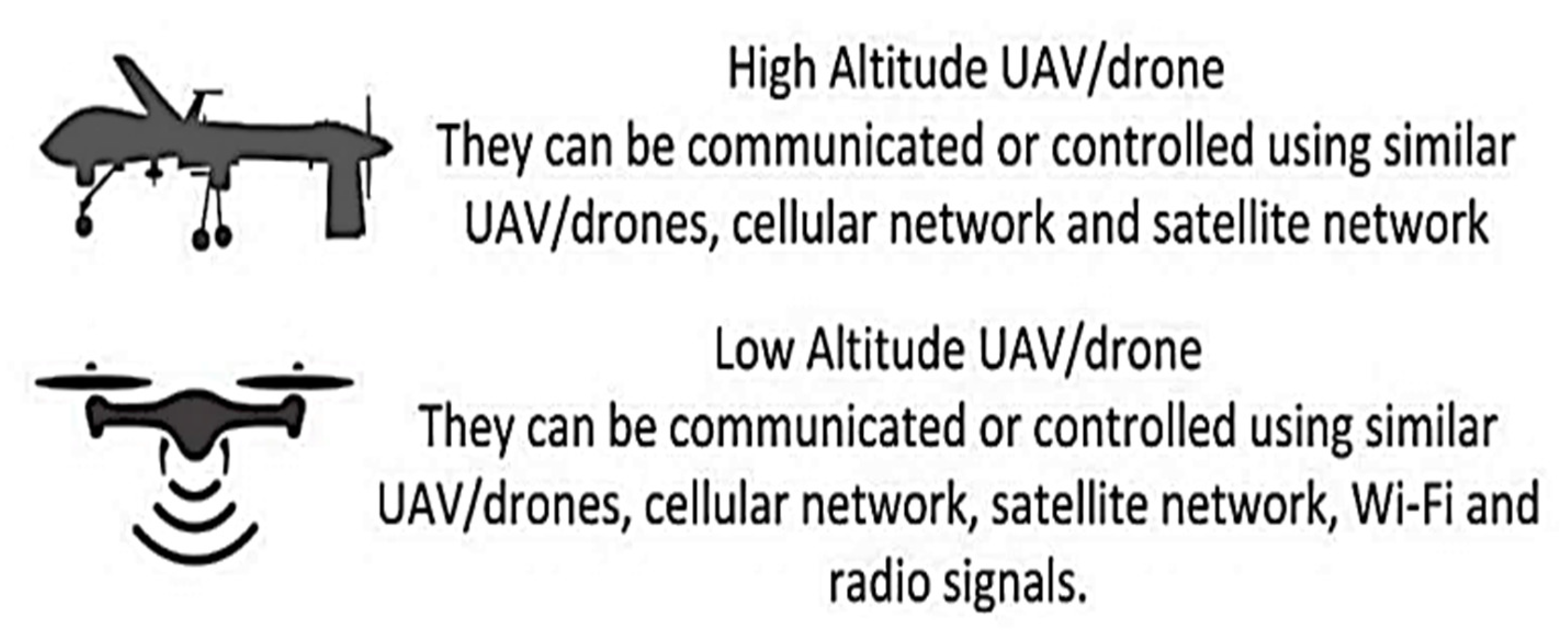 Drones 06 00284 g005 Drones 06 00284 g005