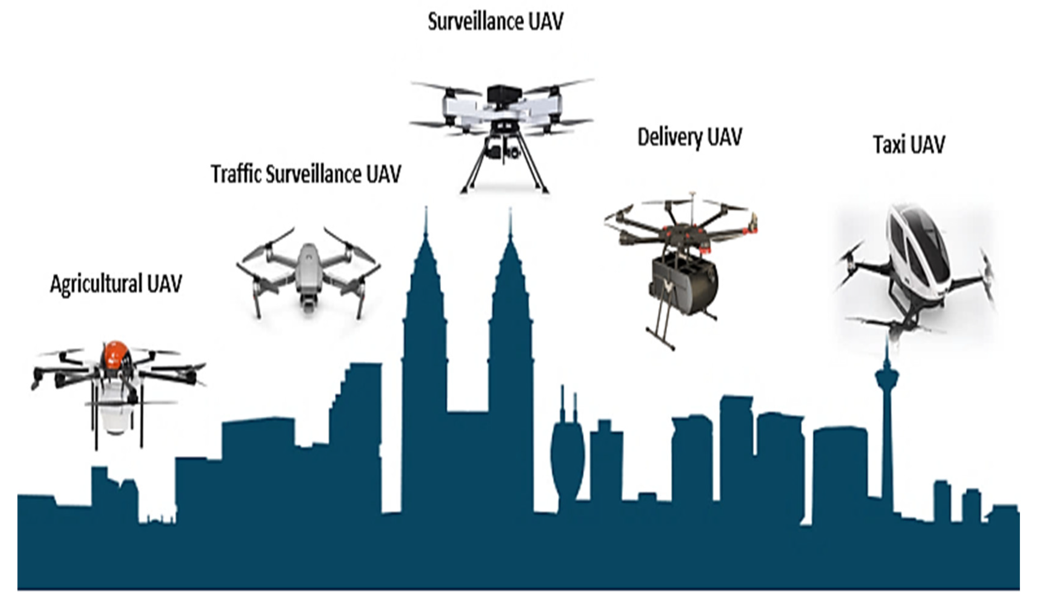Drones 06 00284 g006 Drones 06 00284 g006