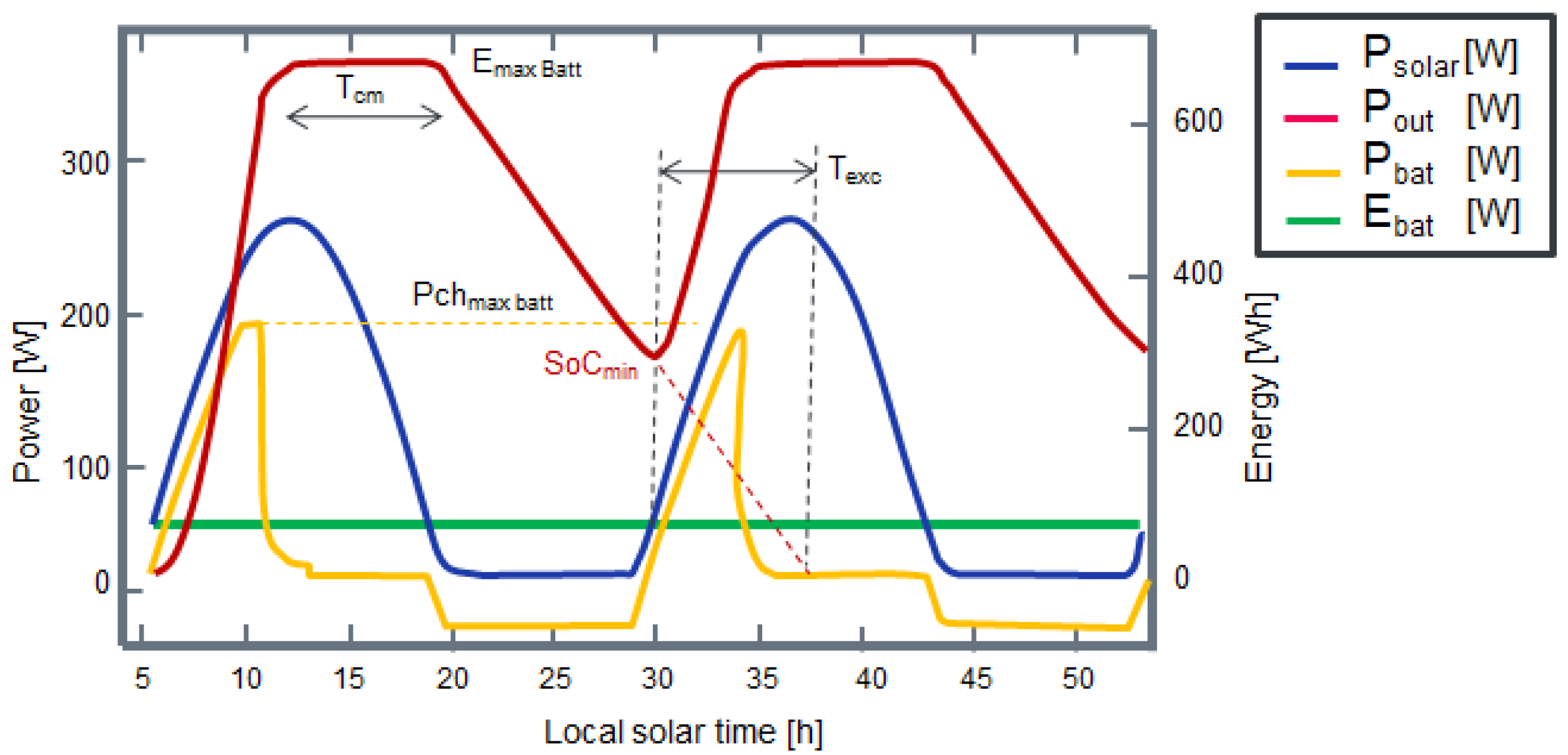 Drones 06 00285 g003