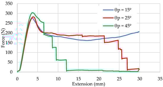 Drones 06 00285 g016