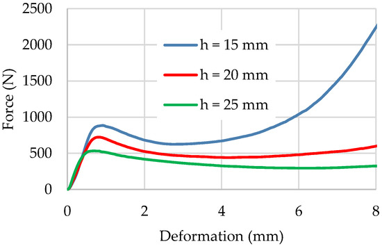 Drones 06 00285 g019