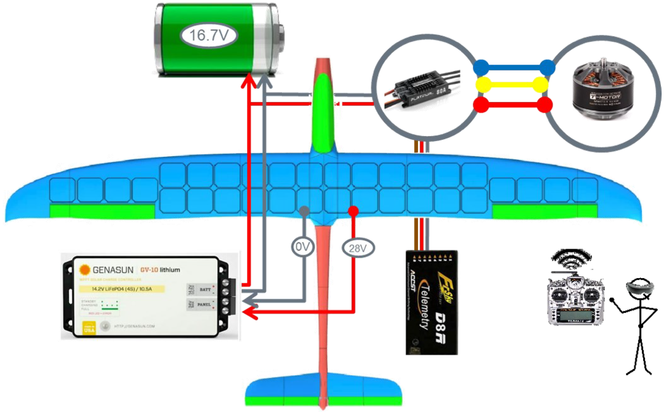 Drones 06 00285 g025
