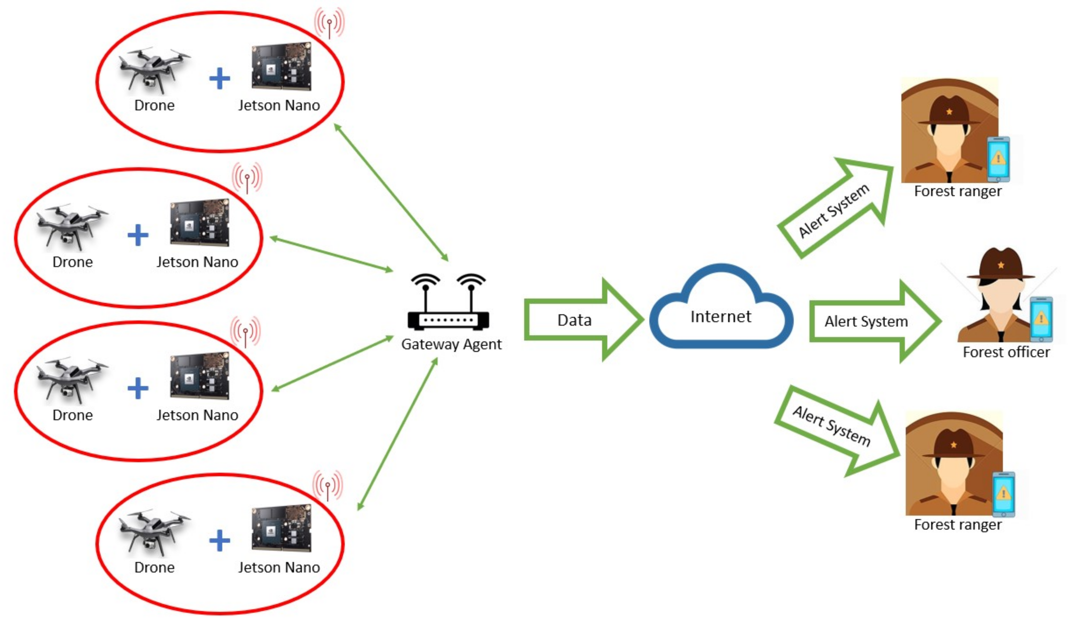 Drones 06 00290 g001 Drones 06 00290 g001
