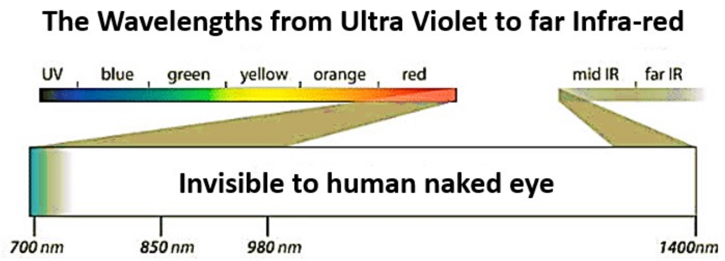 Drones 06 00290 g002 Drones 06 00290 g002