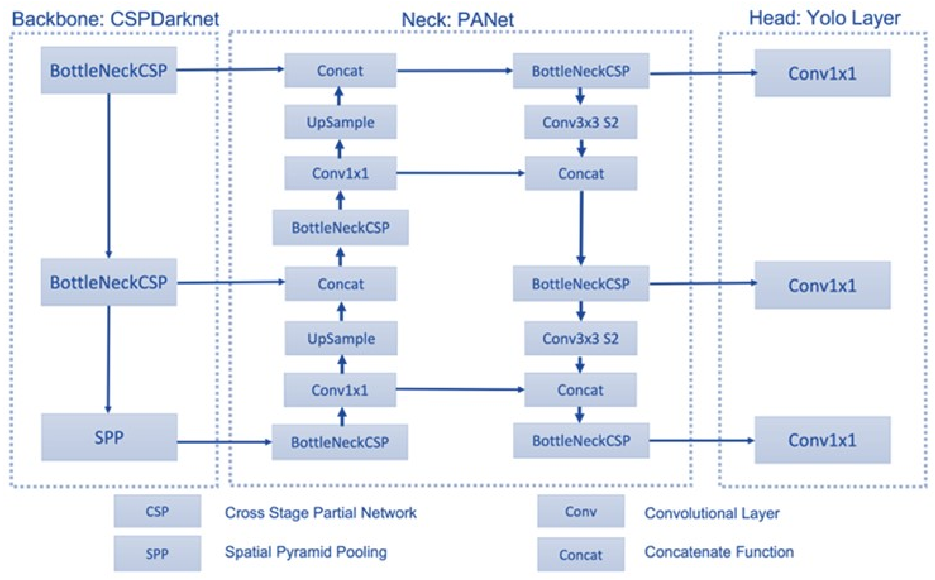 Drones 06 00290 g004 Drones 06 00290 g004