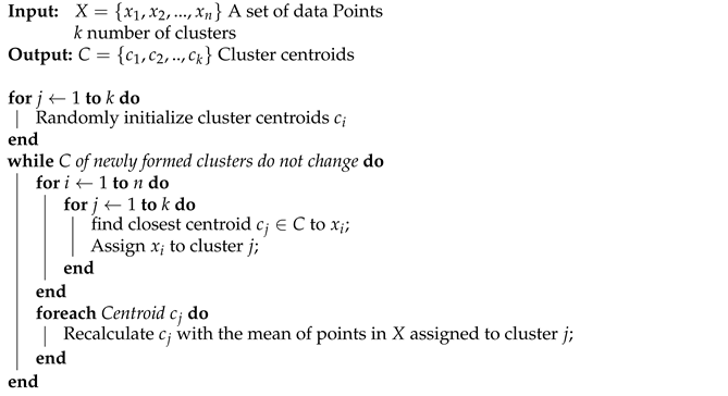Drones 06 00293 i001 Drones 06 00293 i001