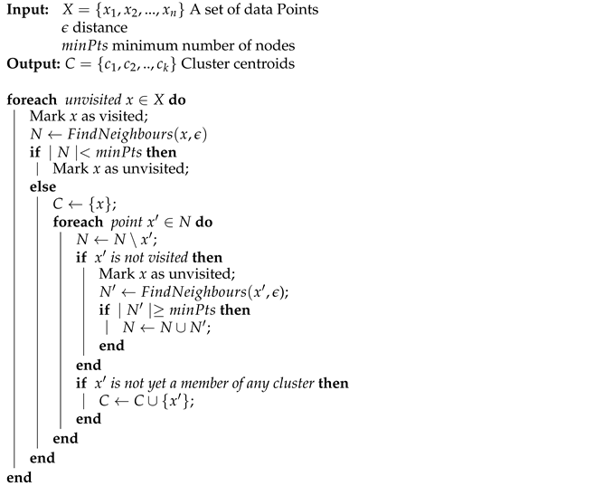 Drones 06 00293 i002 Drones 06 00293 i002