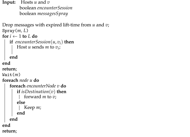 Drones 06 00293 i004 Drones 06 00293 i004