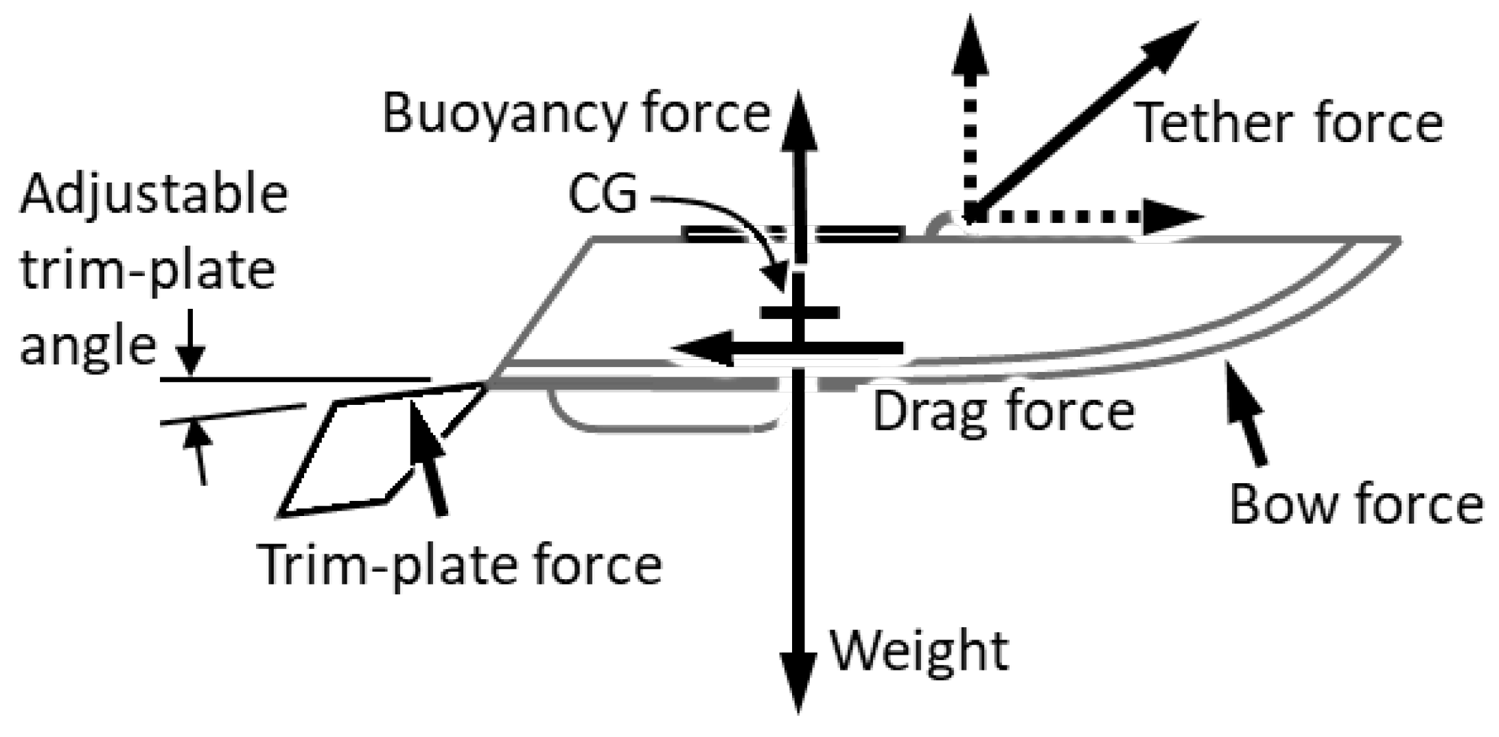 Drones 06 00294 g002