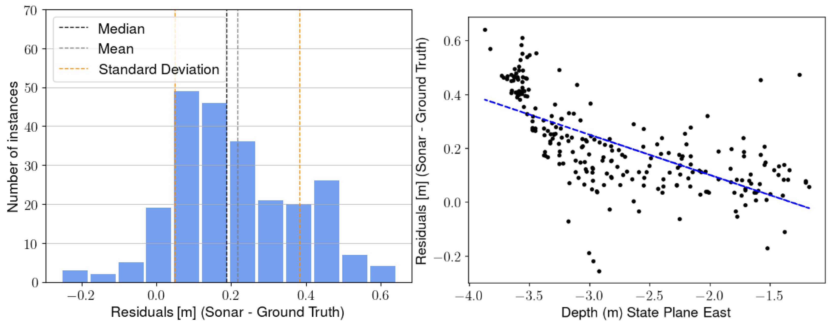 Drones 06 00294 g012