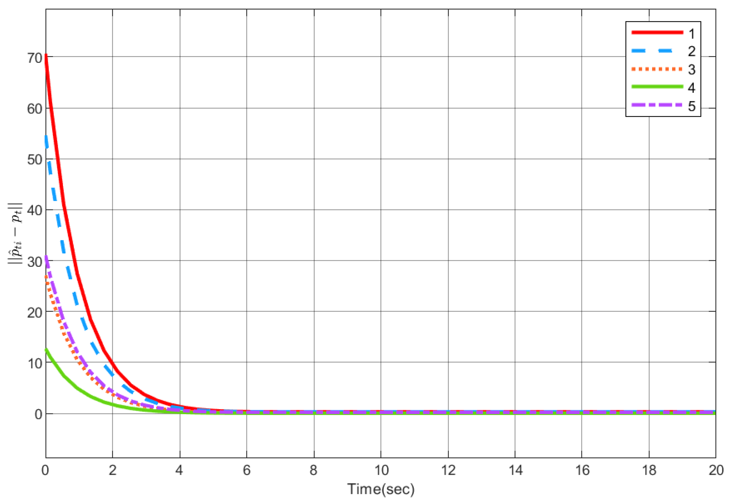 Drones 06 00296 g006