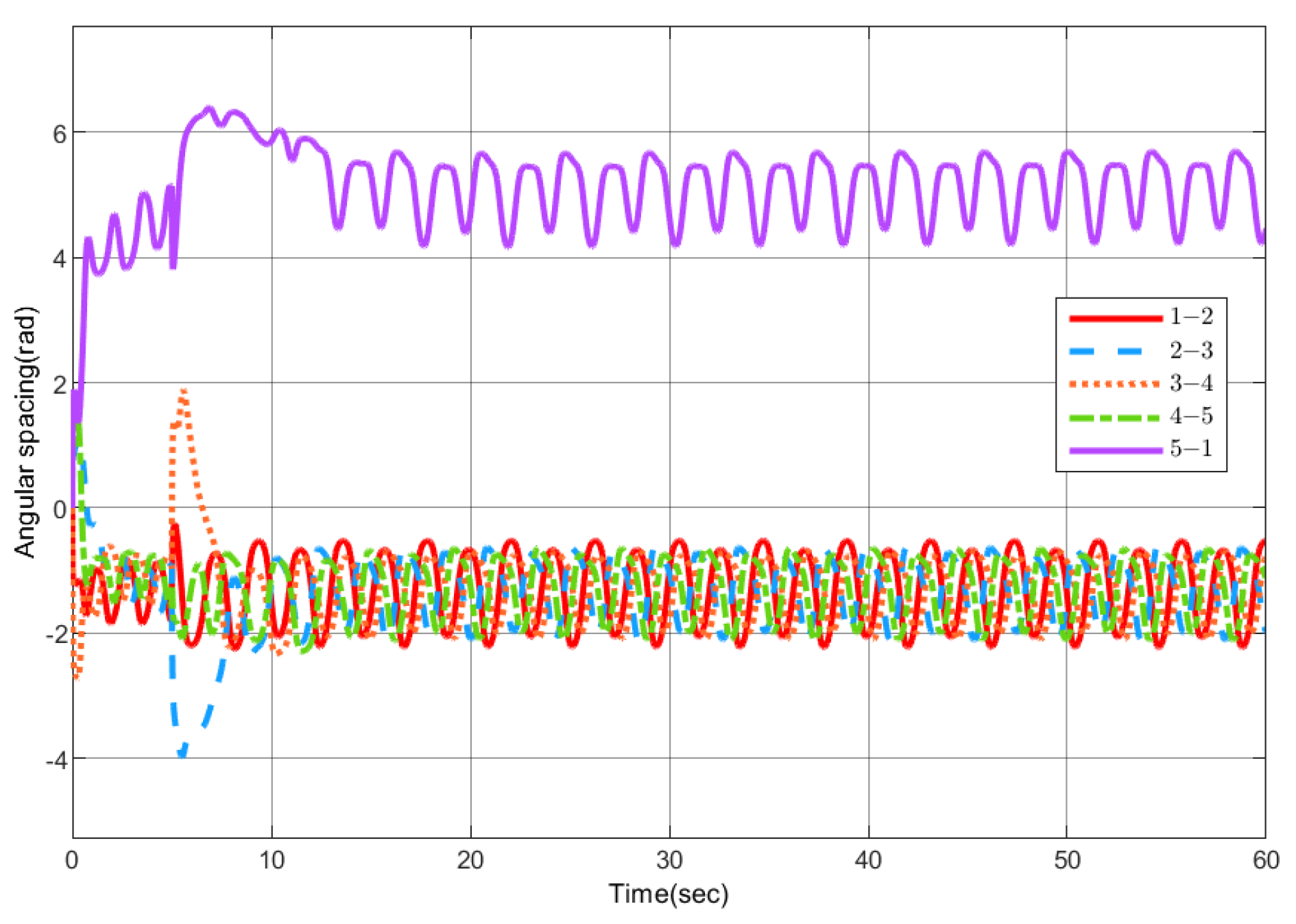 Drones 06 00296 g007