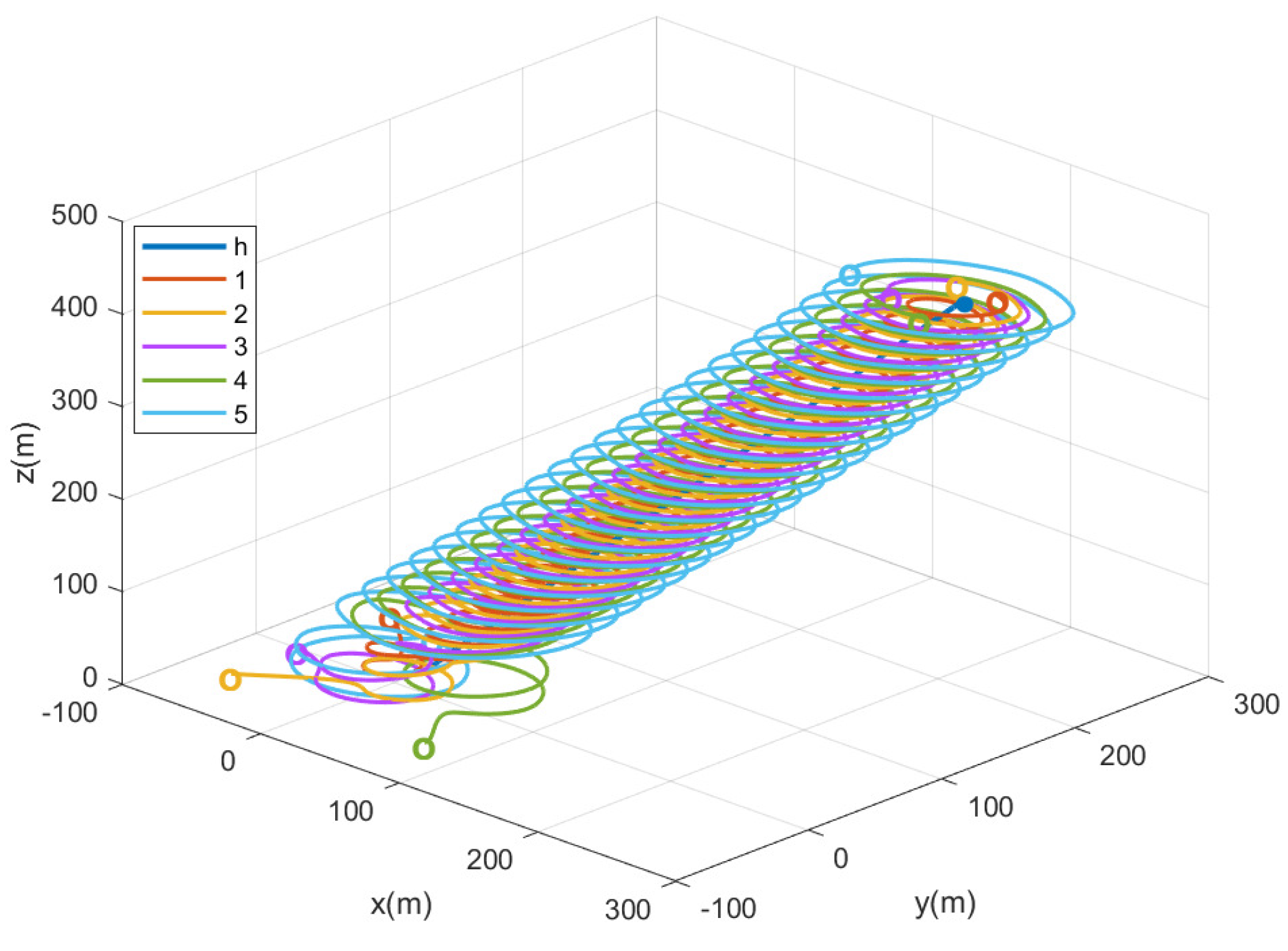 Drones 06 00296 g009