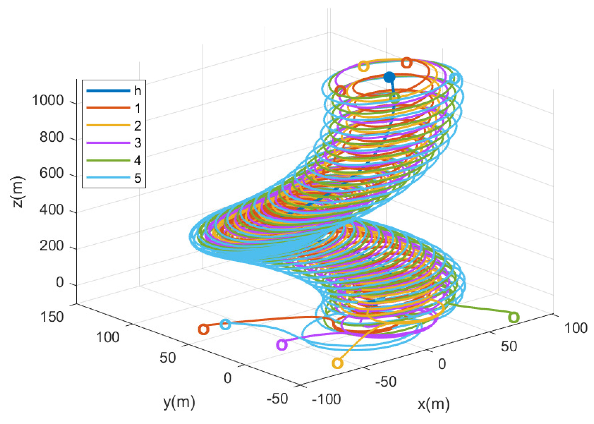 Drones 06 00296 g015