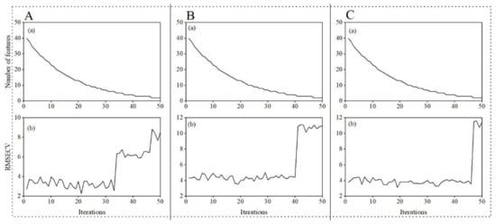 Drones 06 00299 g0a1
