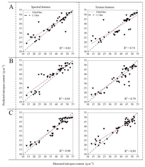 Drones 06 00299 g0a2