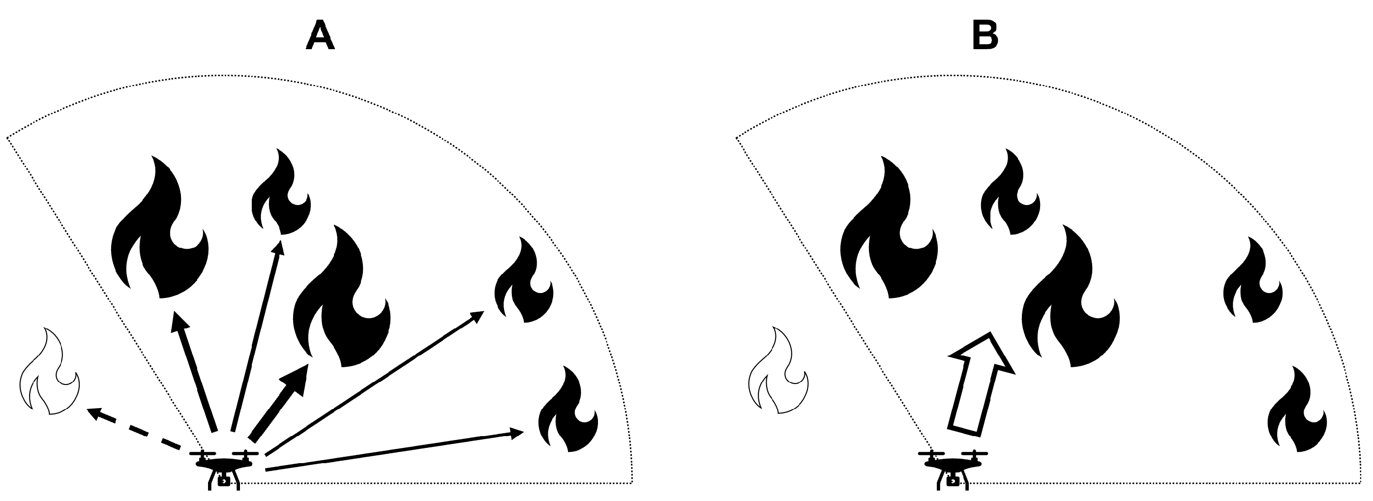 Drones 06 00301 g003 Drones 06 00301 g003