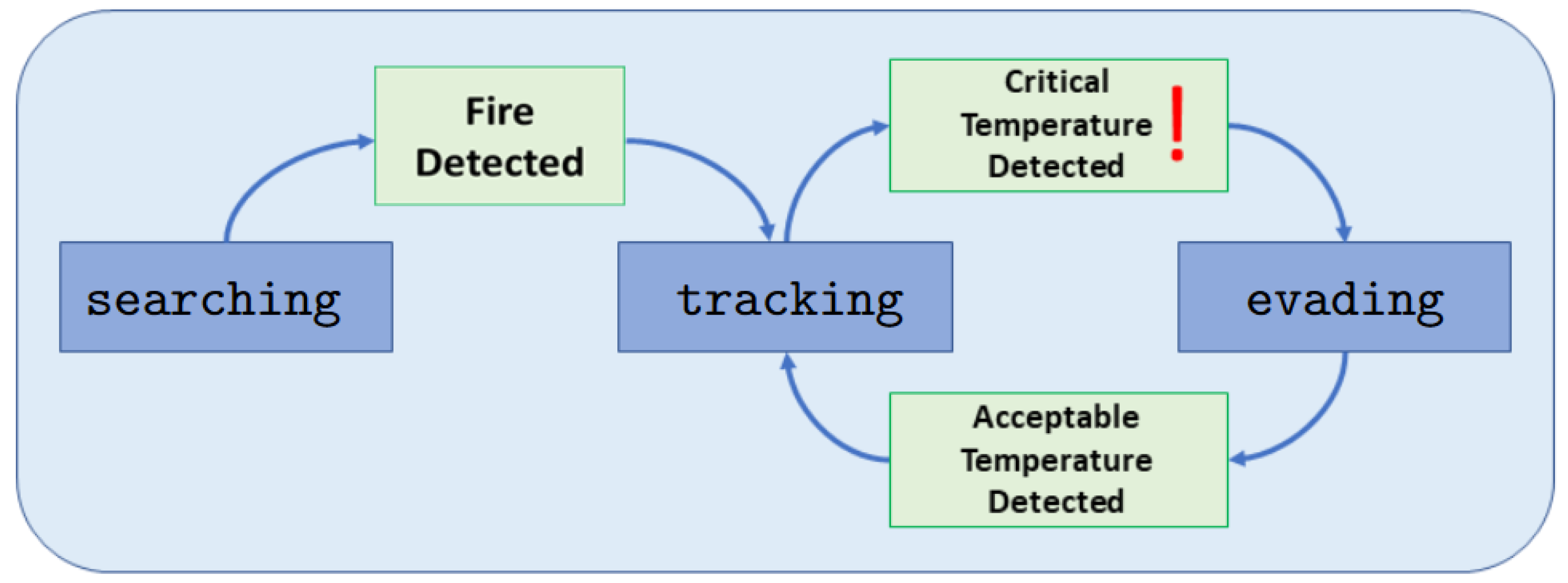 Drones 06 00301 g004 Drones 06 00301 g004