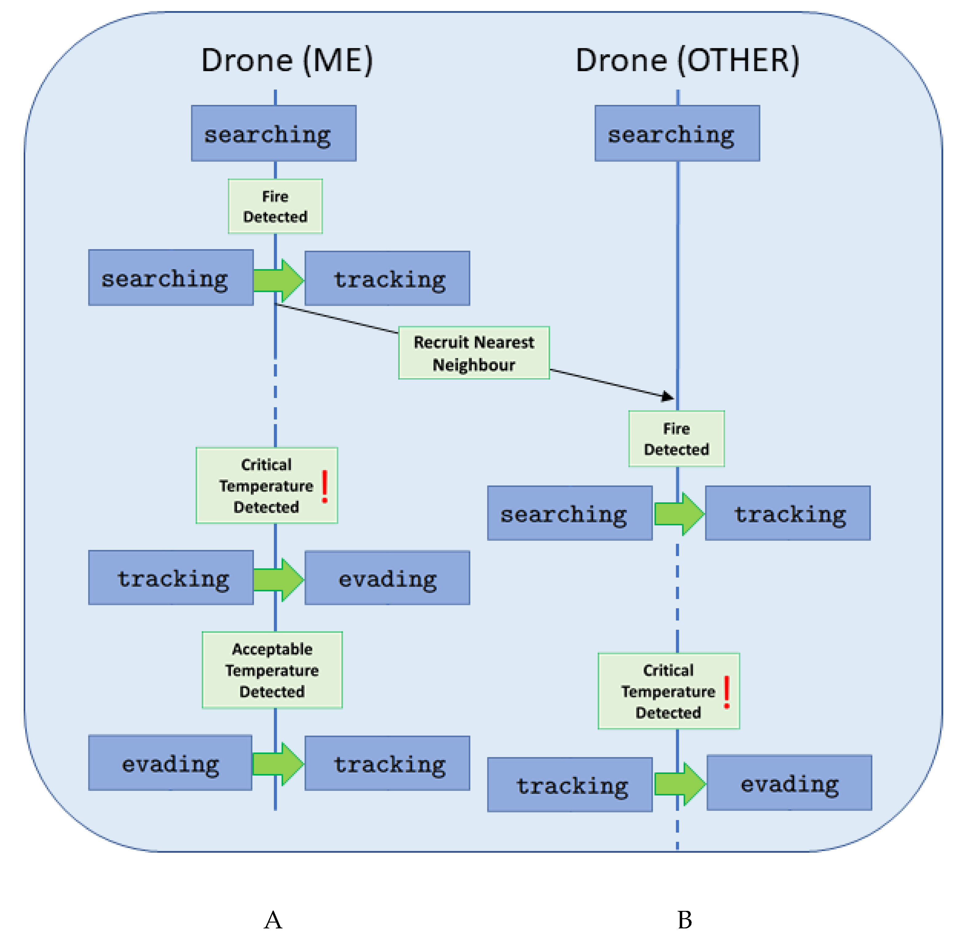 Drones 06 00301 g005 Drones 06 00301 g005