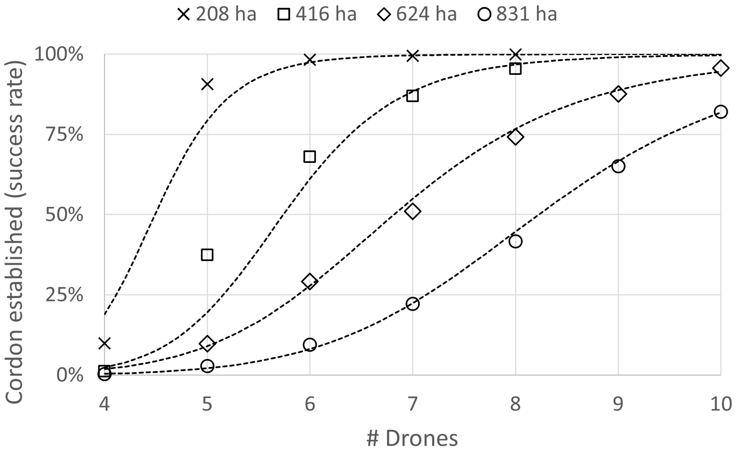 Drones 06 00301 g009 Drones 06 00301 g009