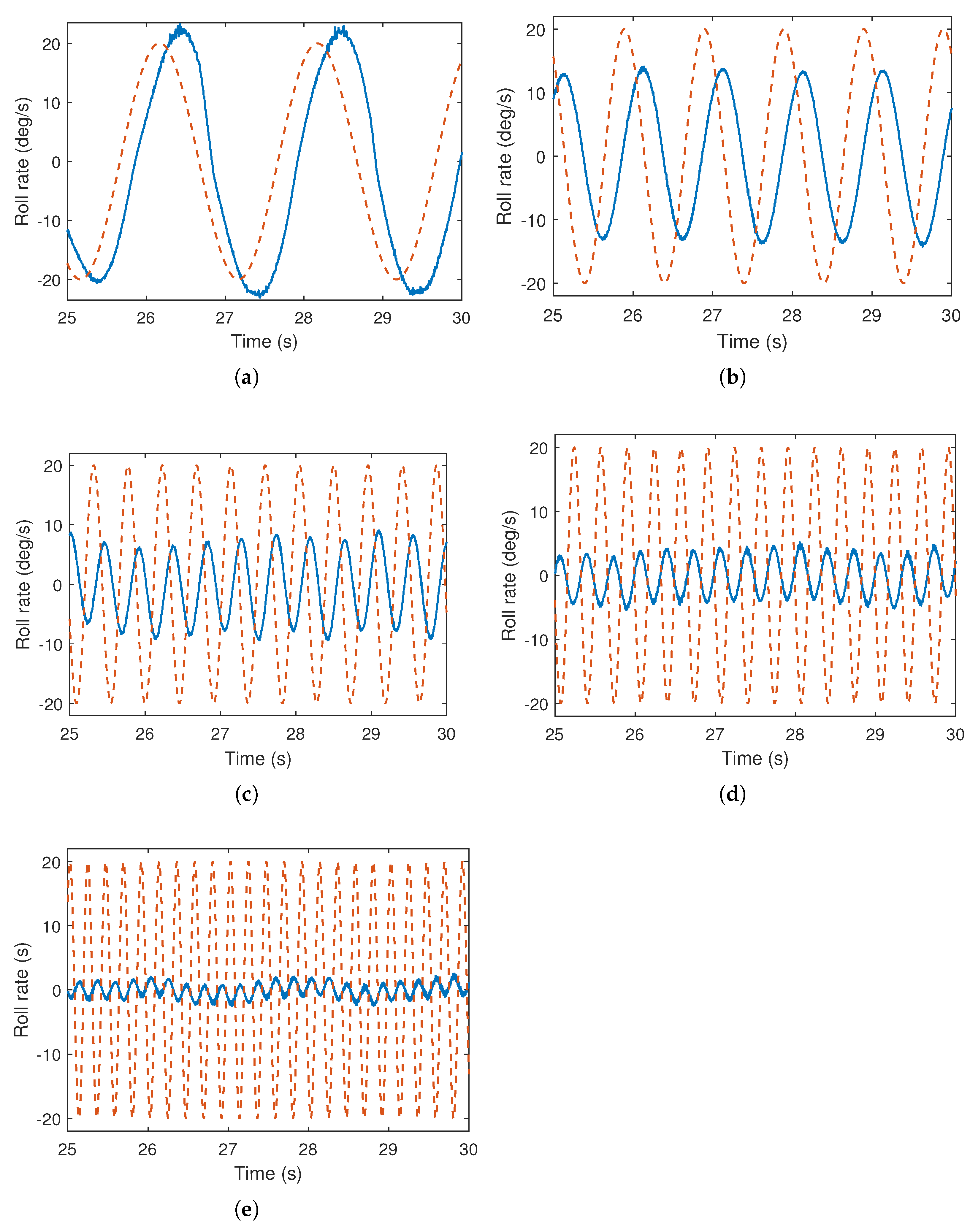 Drones 06 00309 g005 Drones 06 00309 g005