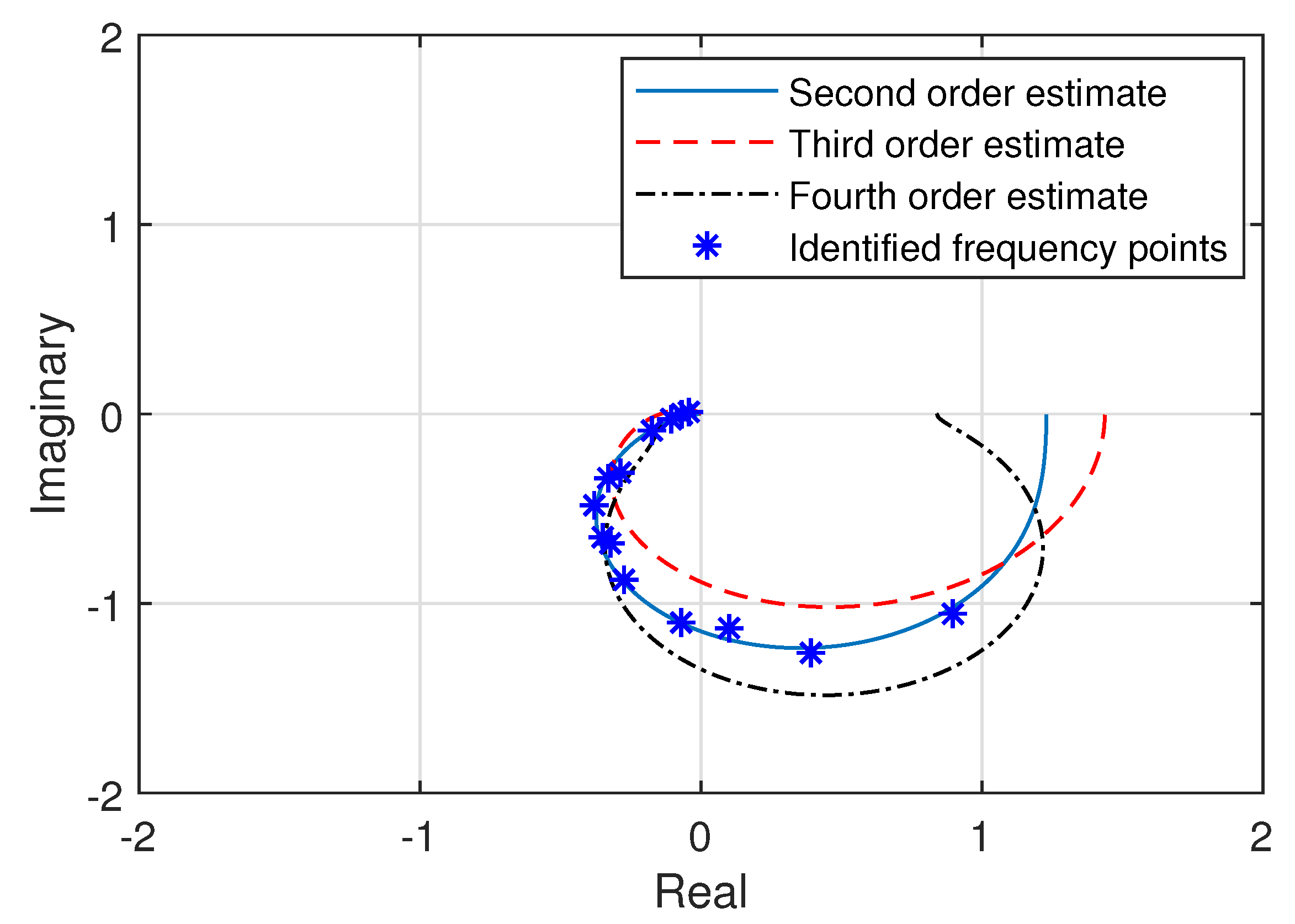 Drones 06 00309 g006 Drones 06 00309 g006