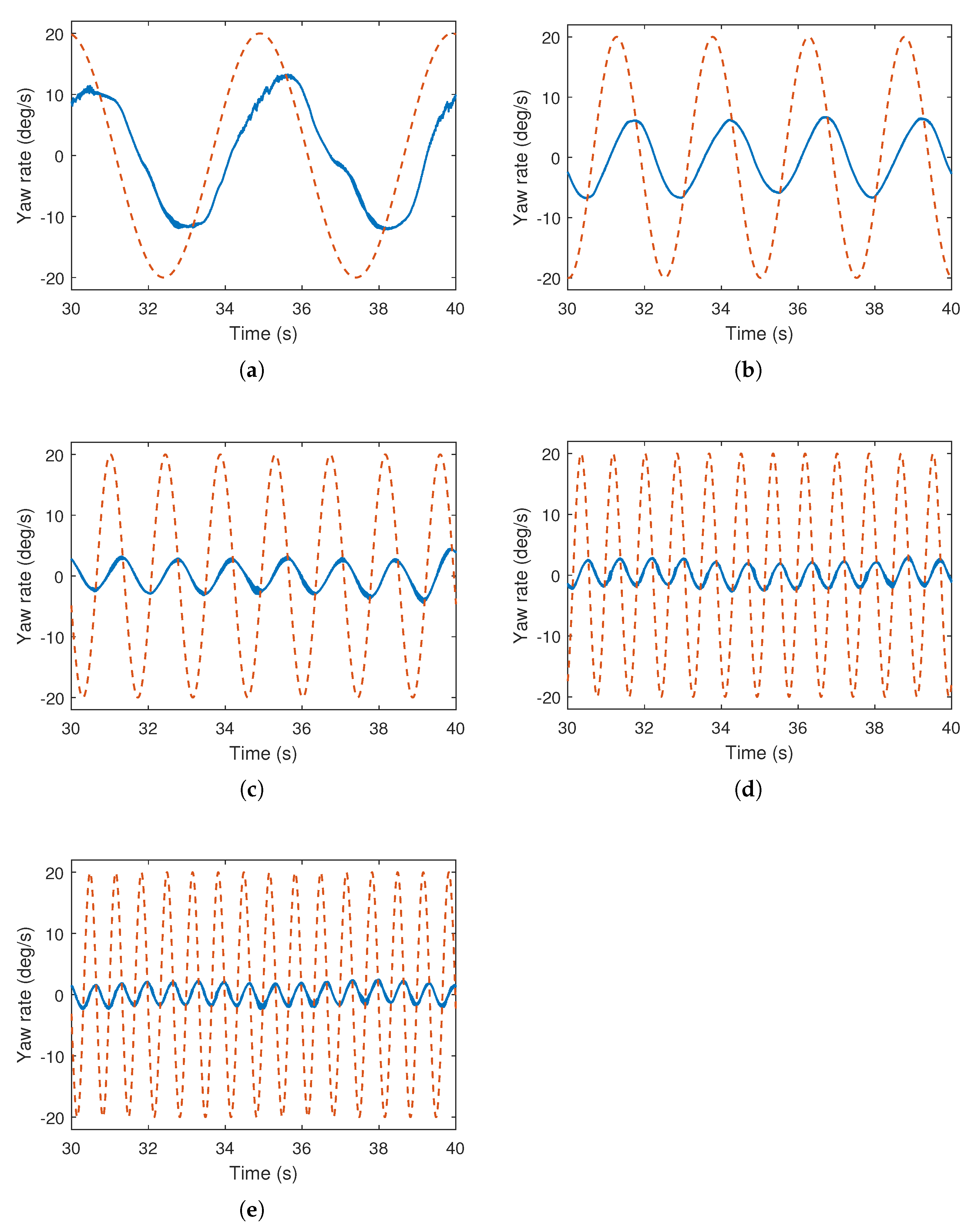 Drones 06 00309 g009 Drones 06 00309 g009