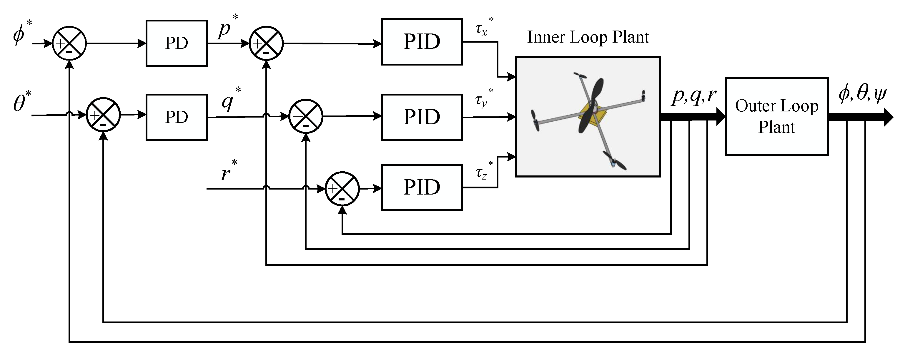 Drones 06 00309 g011 Drones 06 00309 g011
