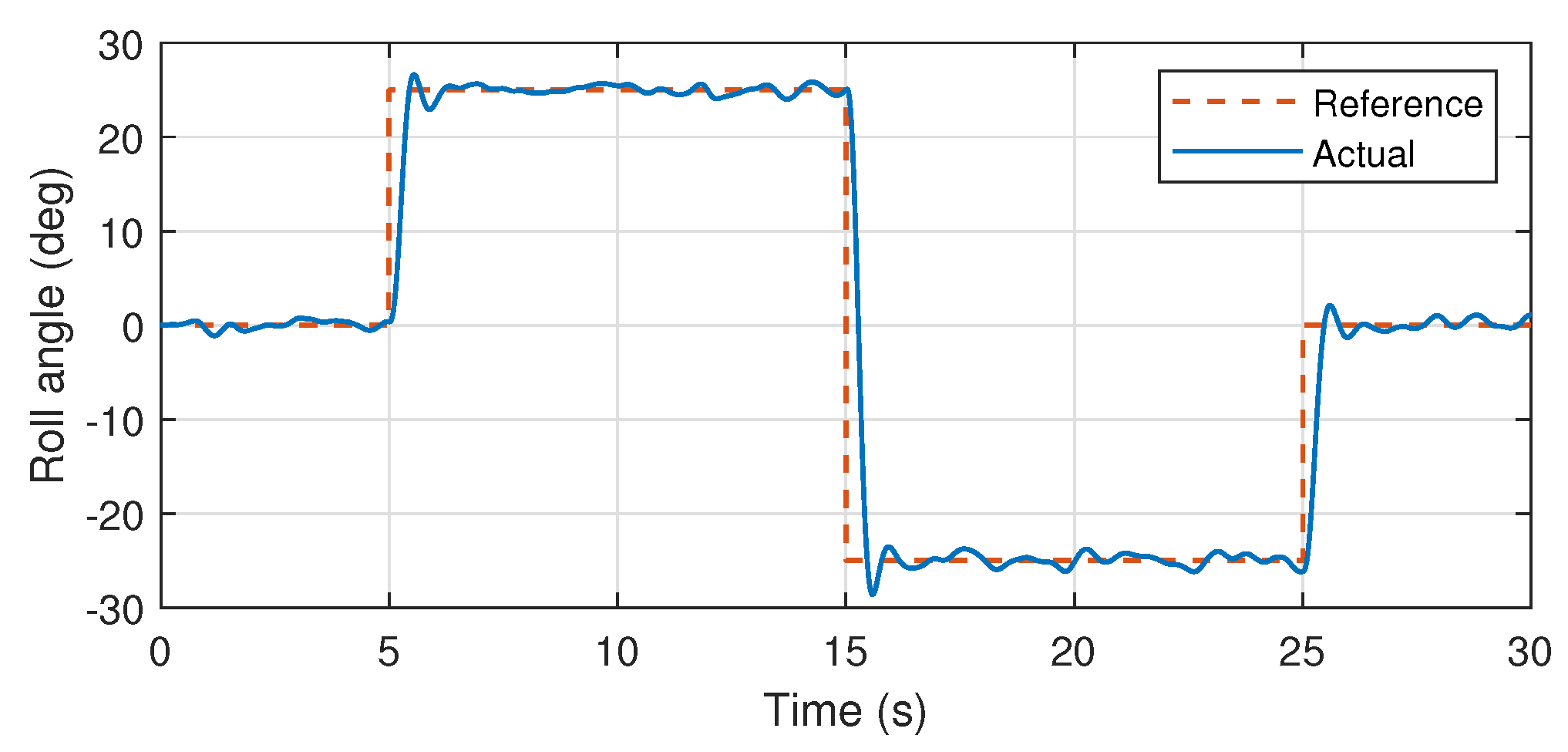 Drones 06 00309 g012 Drones 06 00309 g012