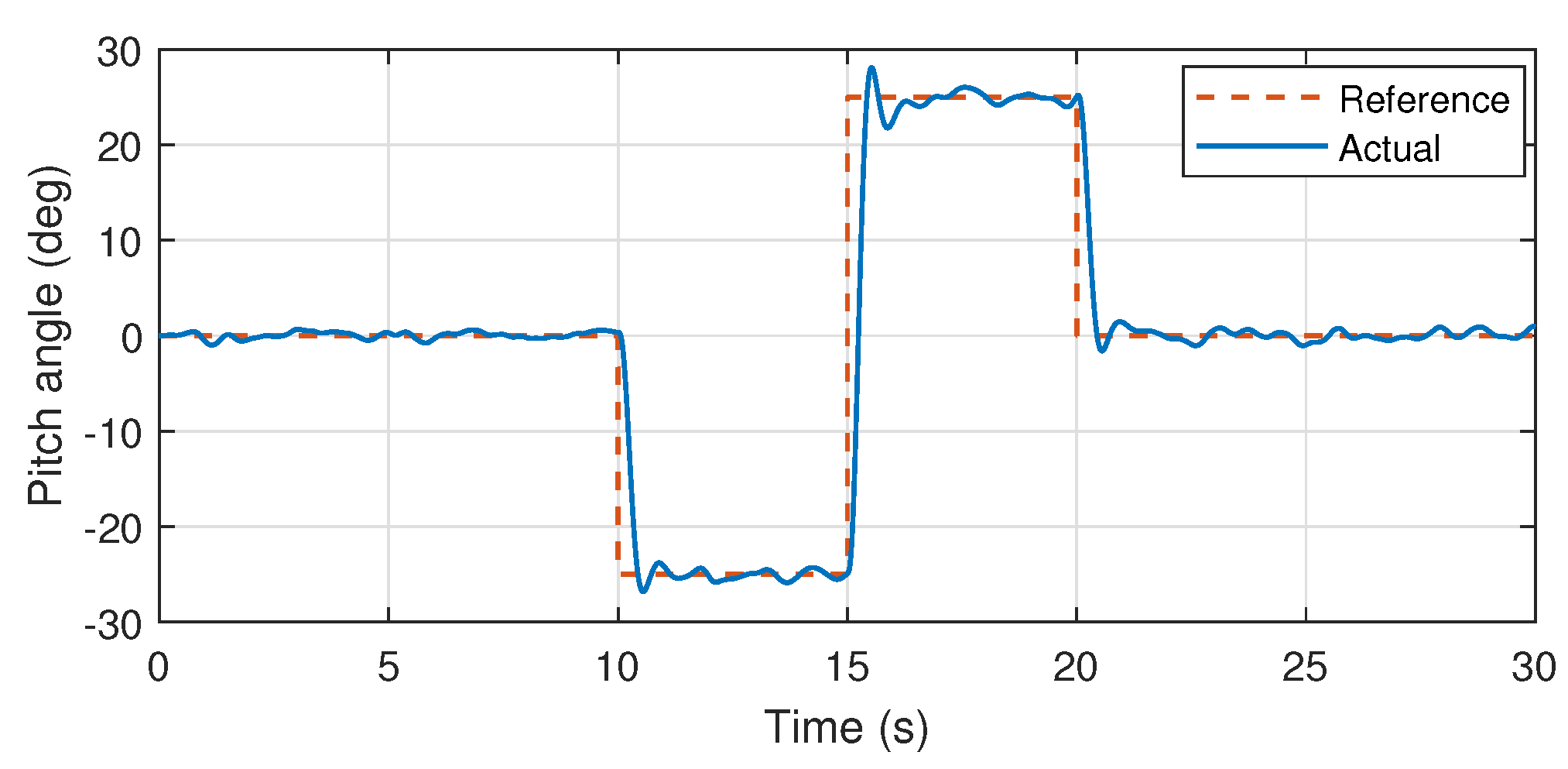Drones 06 00309 g014 Drones 06 00309 g014
