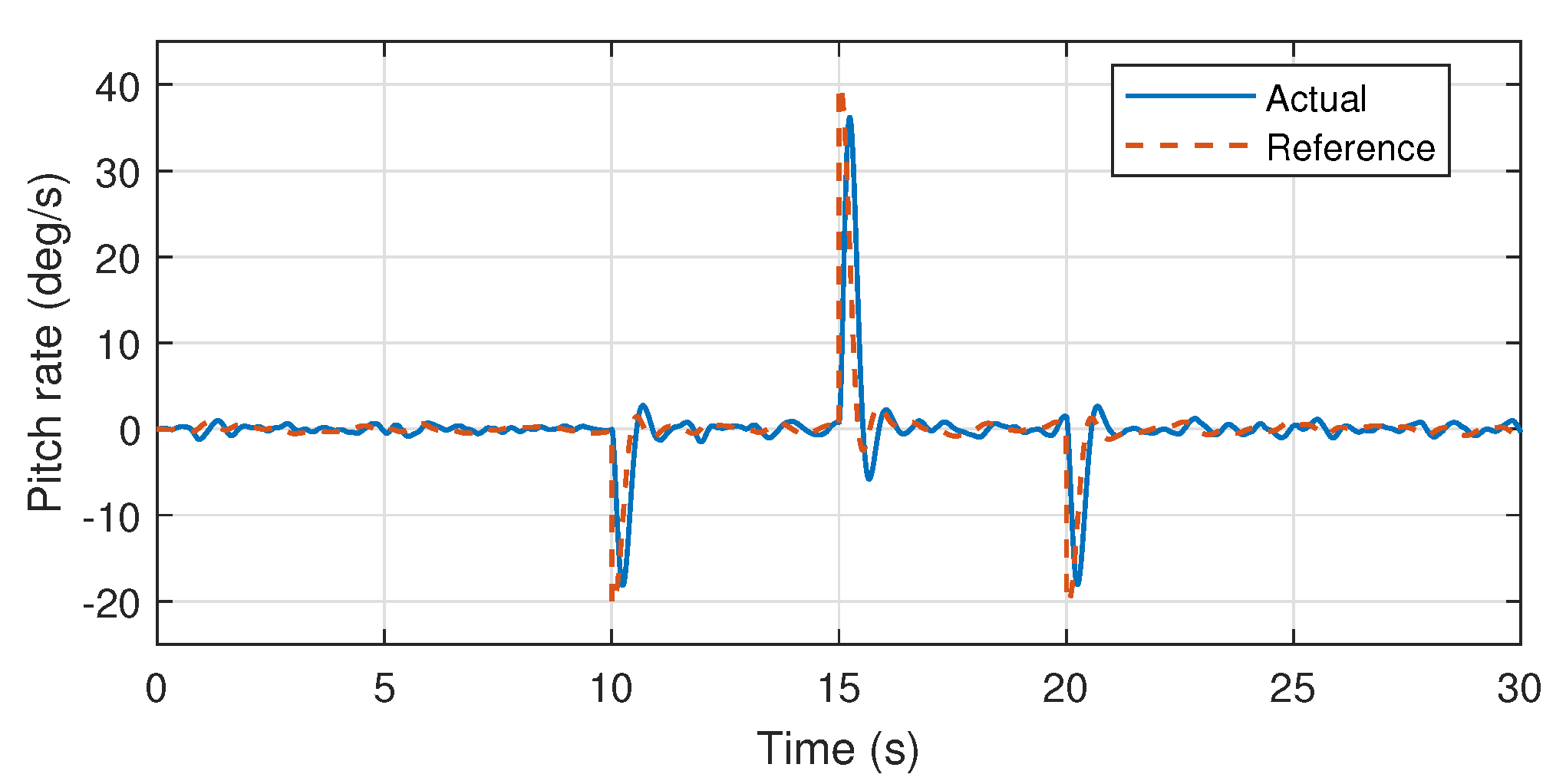 Drones 06 00309 g015 Drones 06 00309 g015