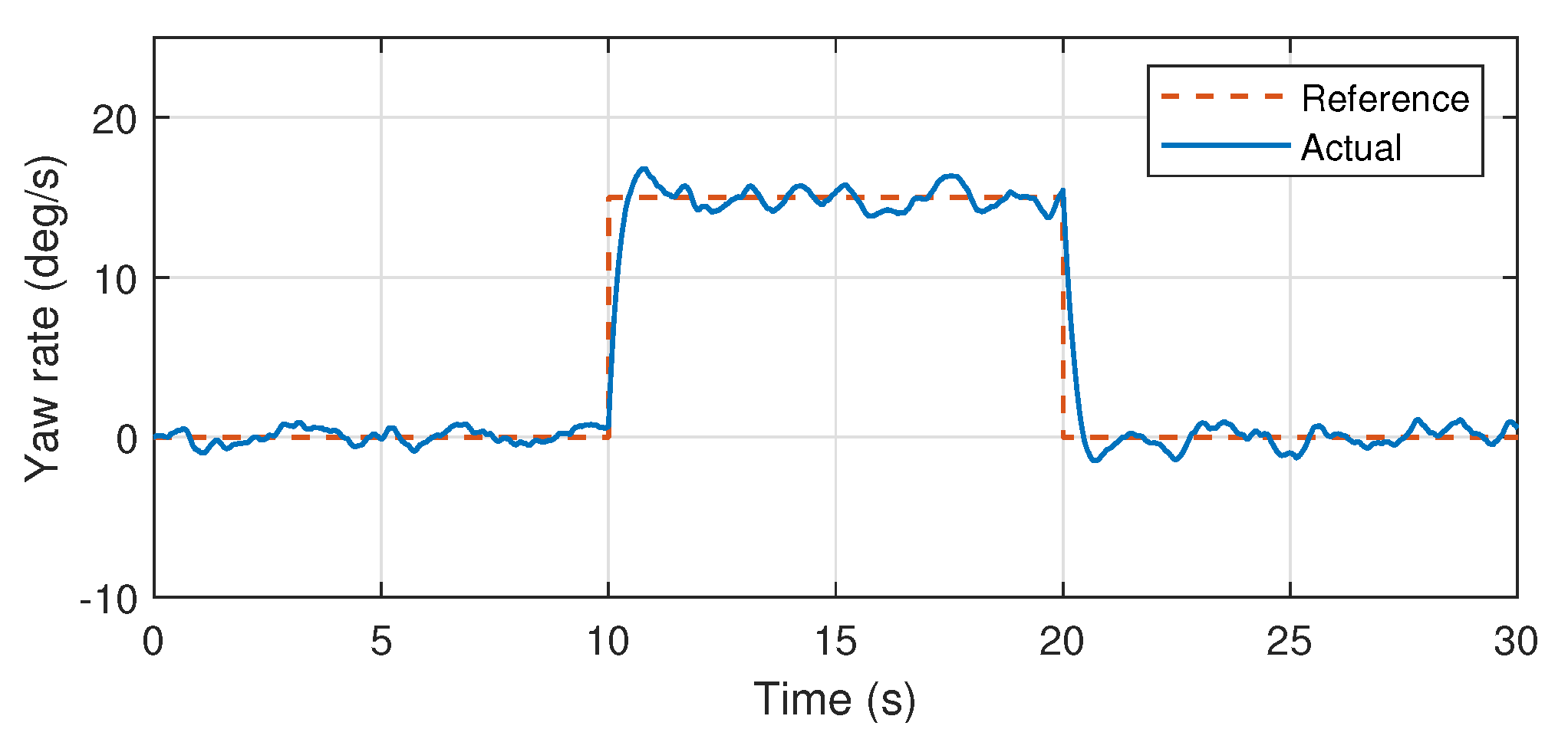 Drones 06 00309 g016 Drones 06 00309 g016