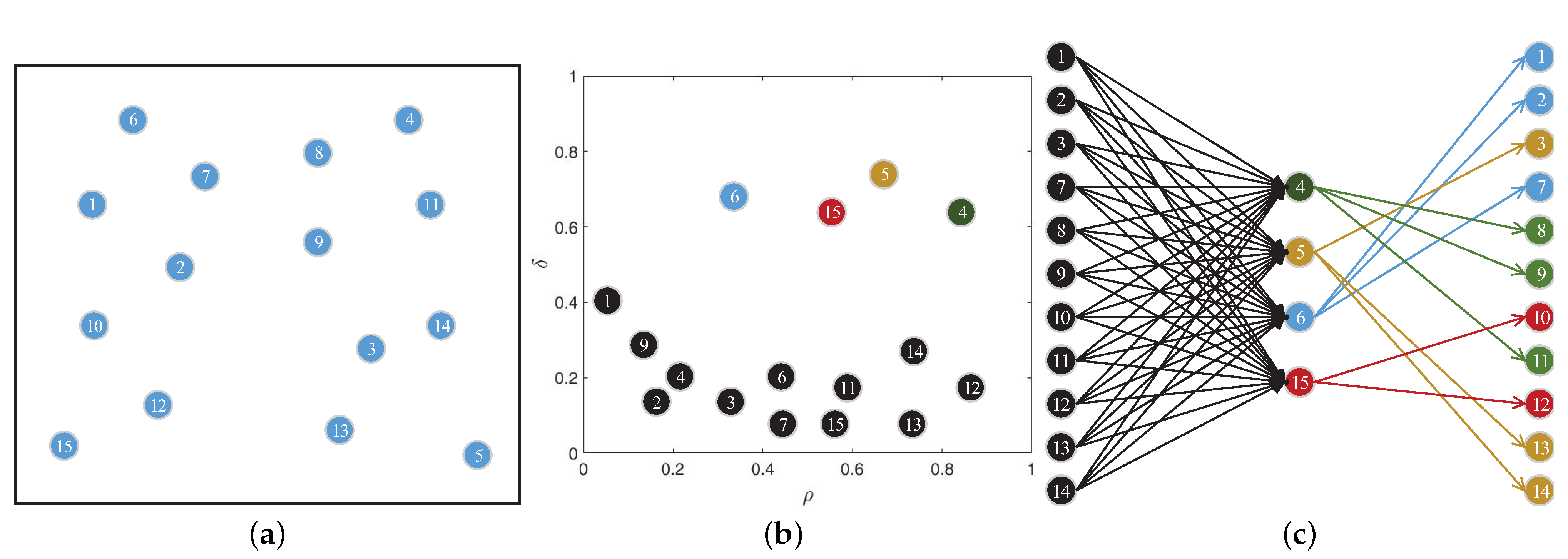 Drones 06 00310 g002