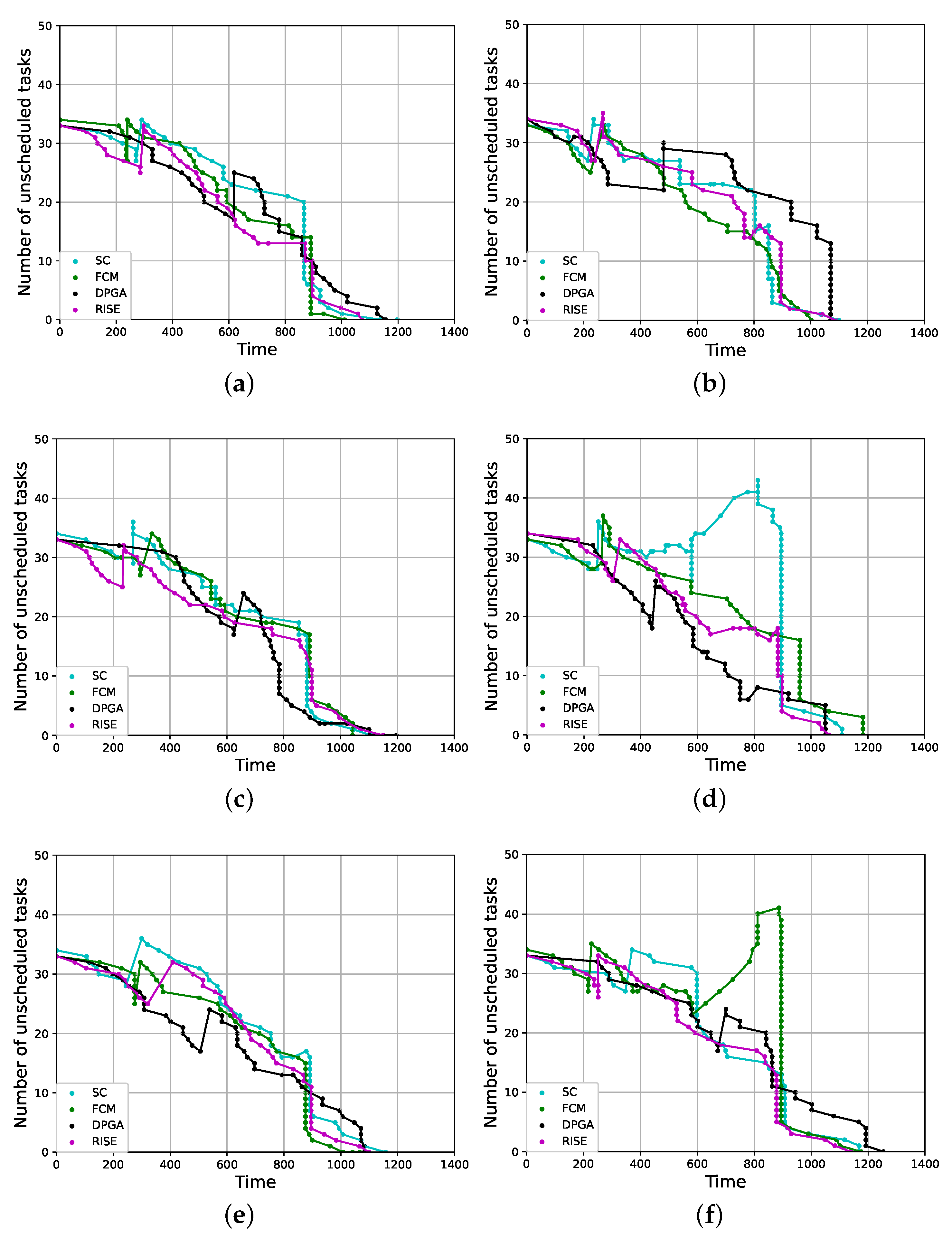 Drones 06 00310 g006