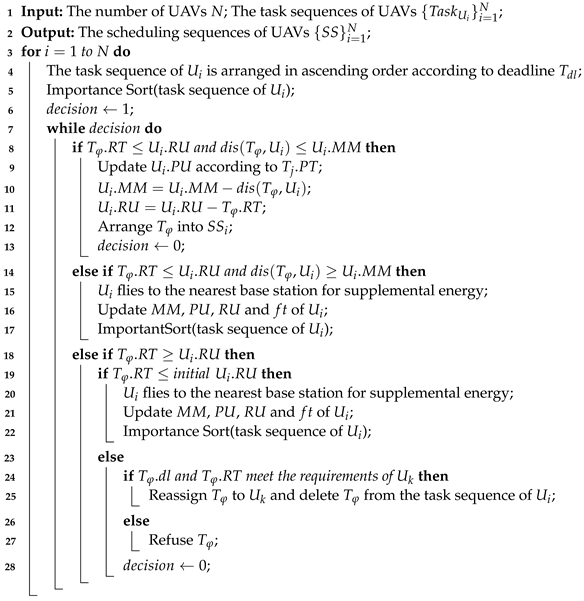 Drones 06 00310 i003