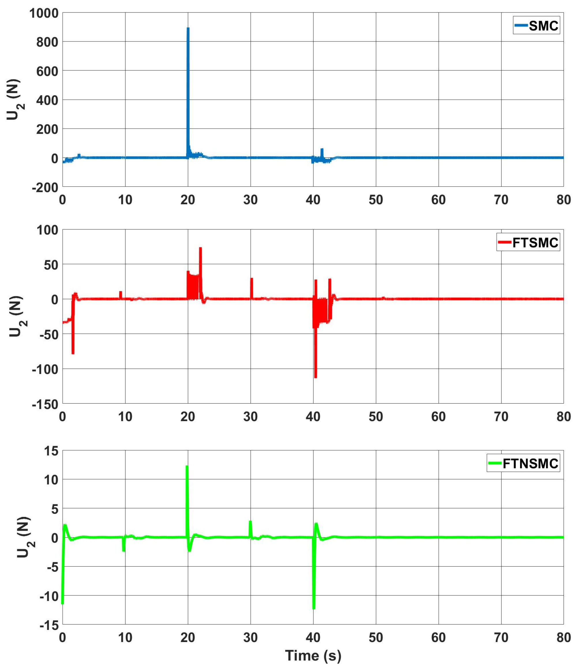 Drones 06 00311 g009