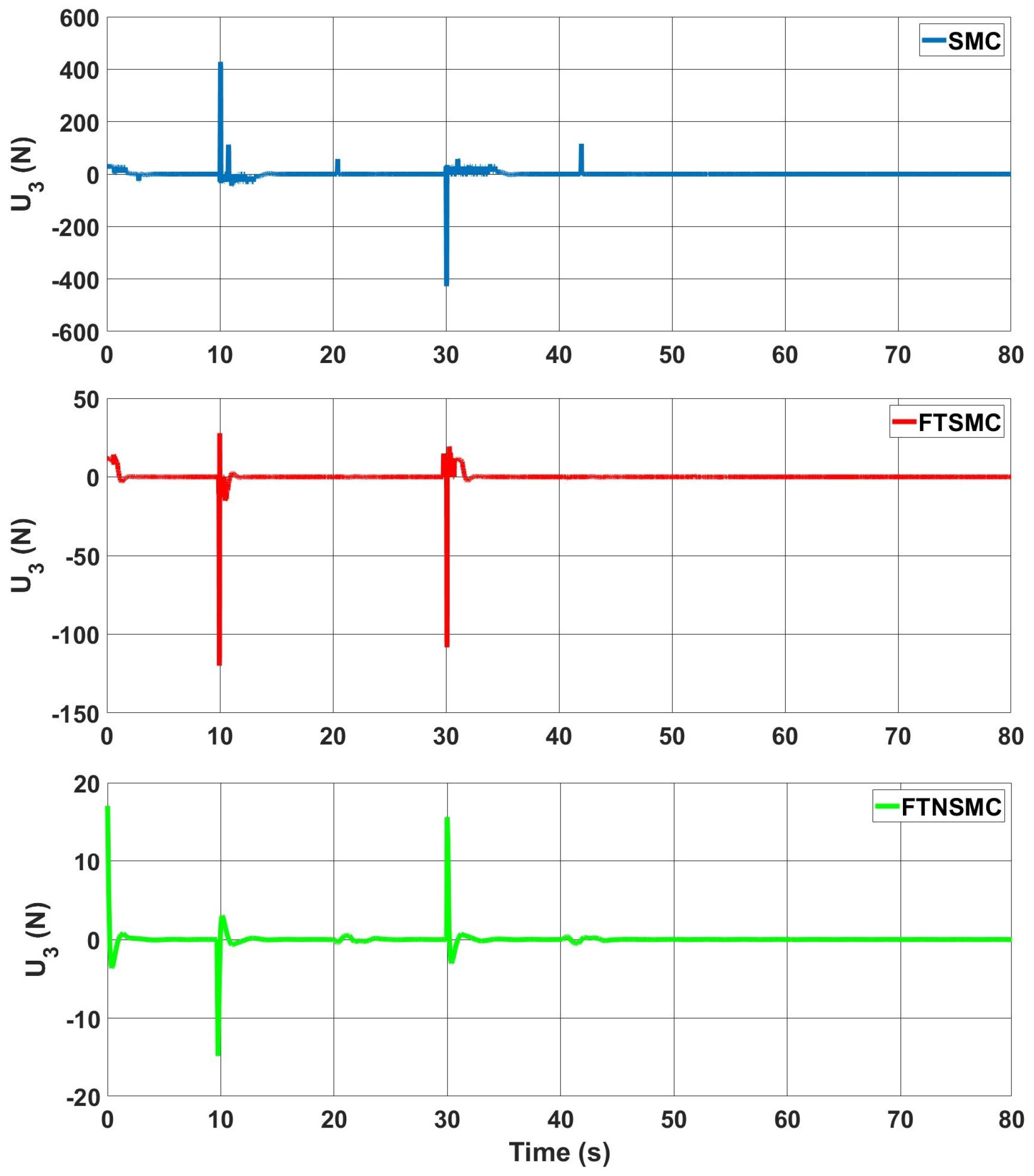 Drones 06 00311 g010