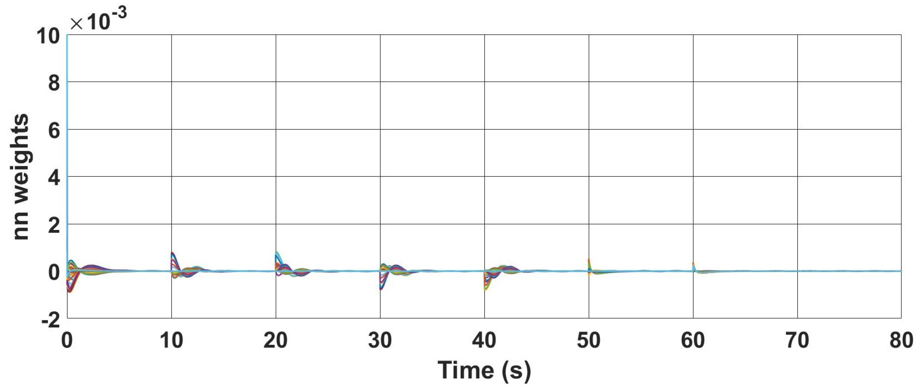 Drones 06 00311 g014