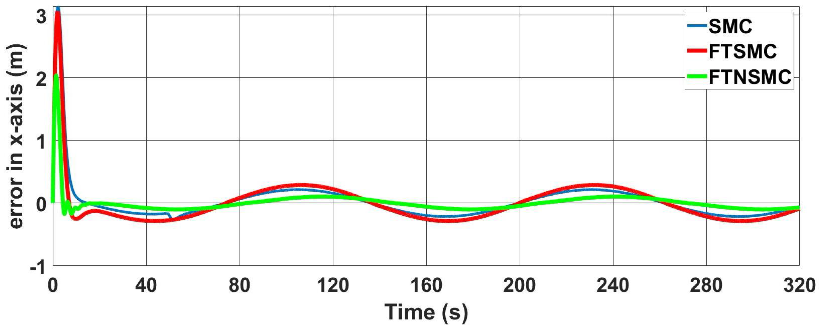 Drones 06 00311 g015