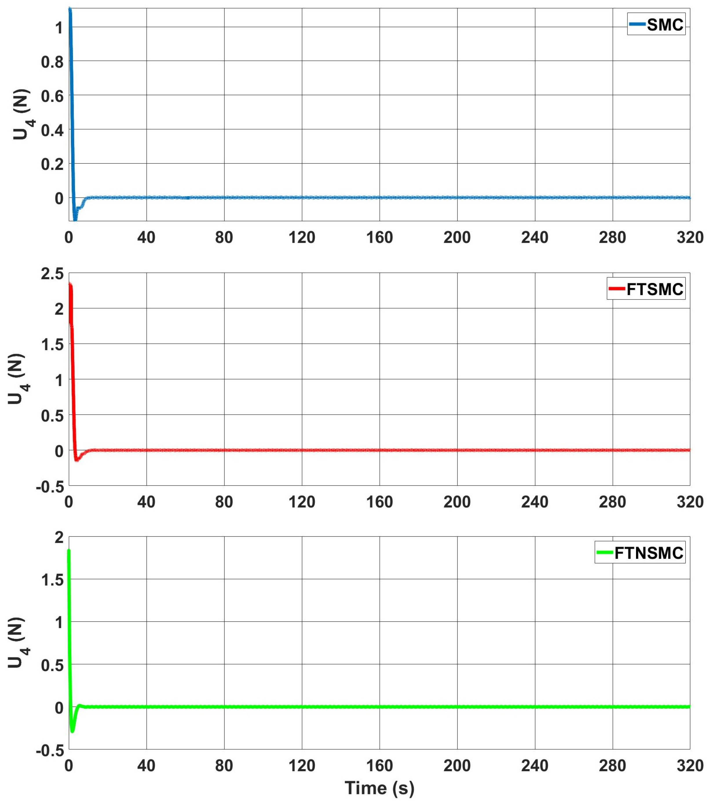 Drones 06 00311 g021