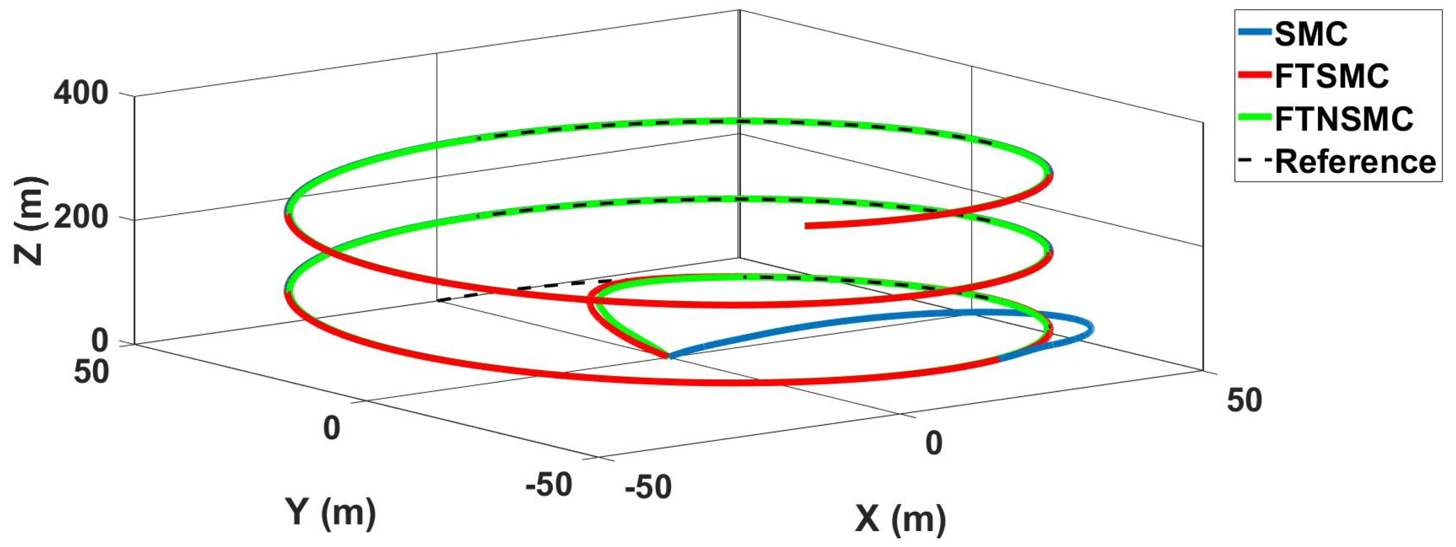 Drones 06 00311 g022
