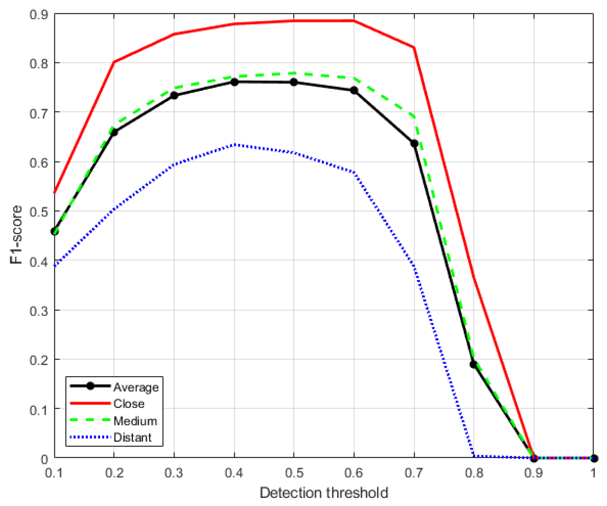 Drones 06 00317 g012