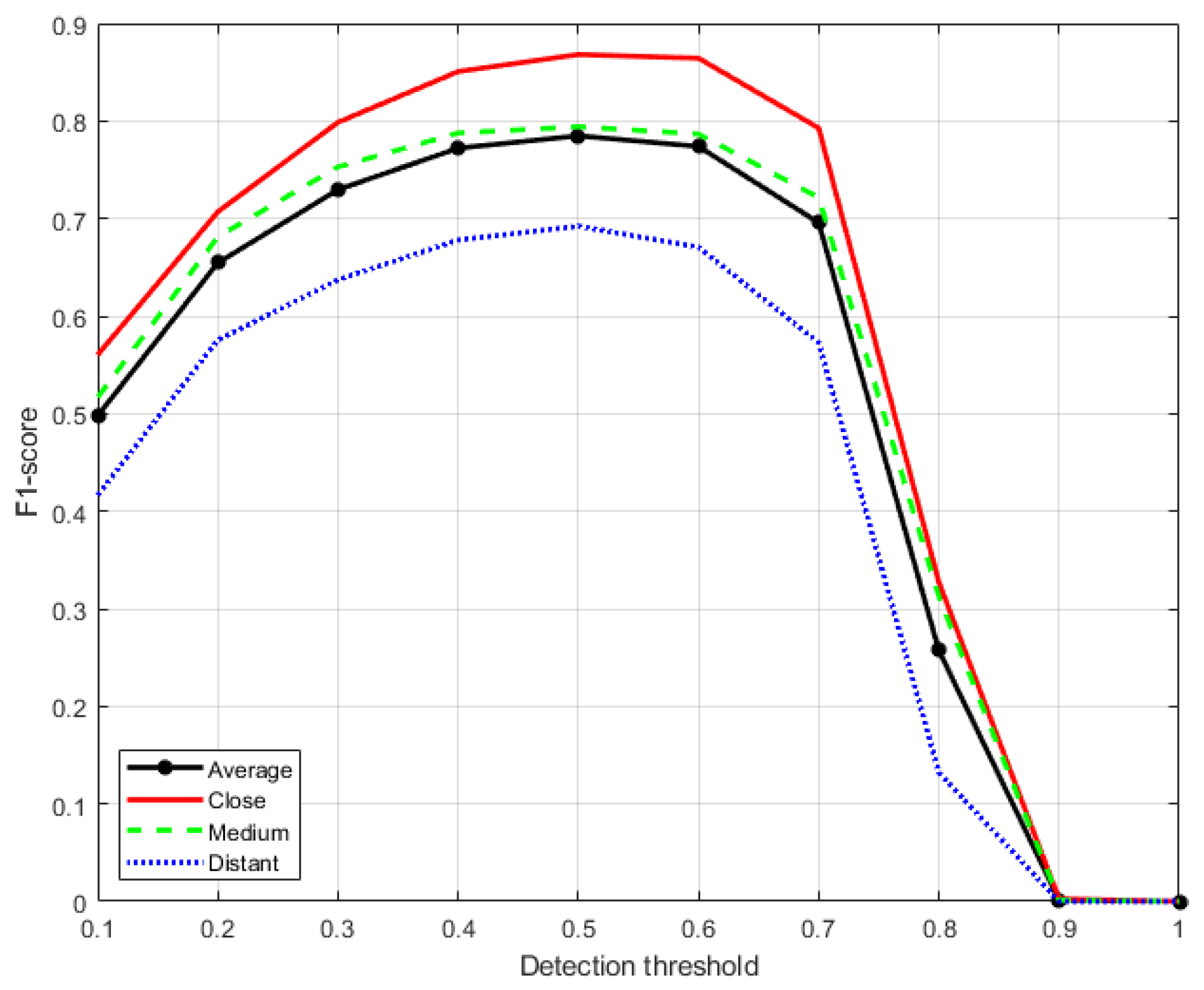 Drones 06 00317 g015