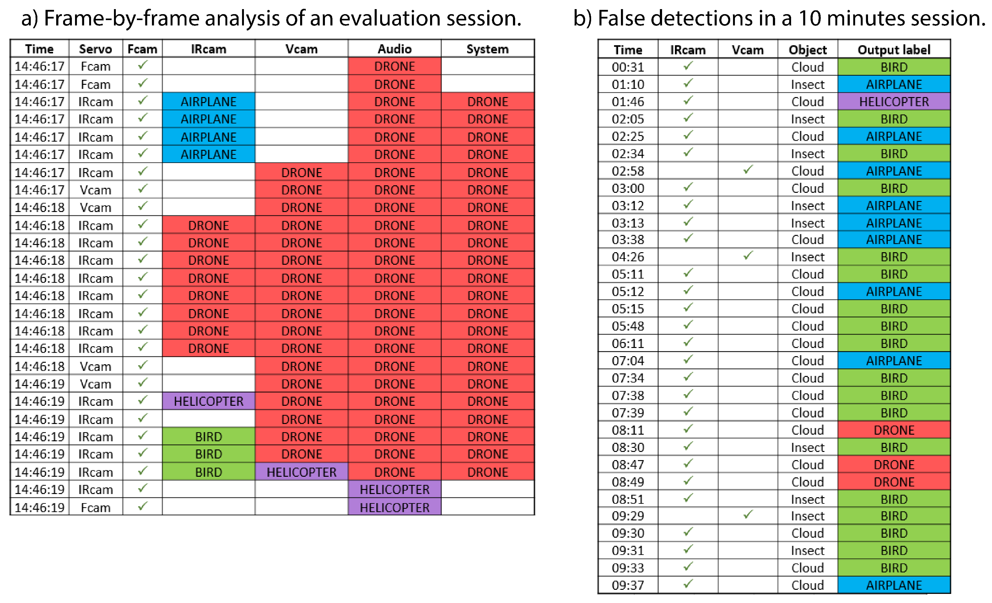 Drones 06 00317 g022
