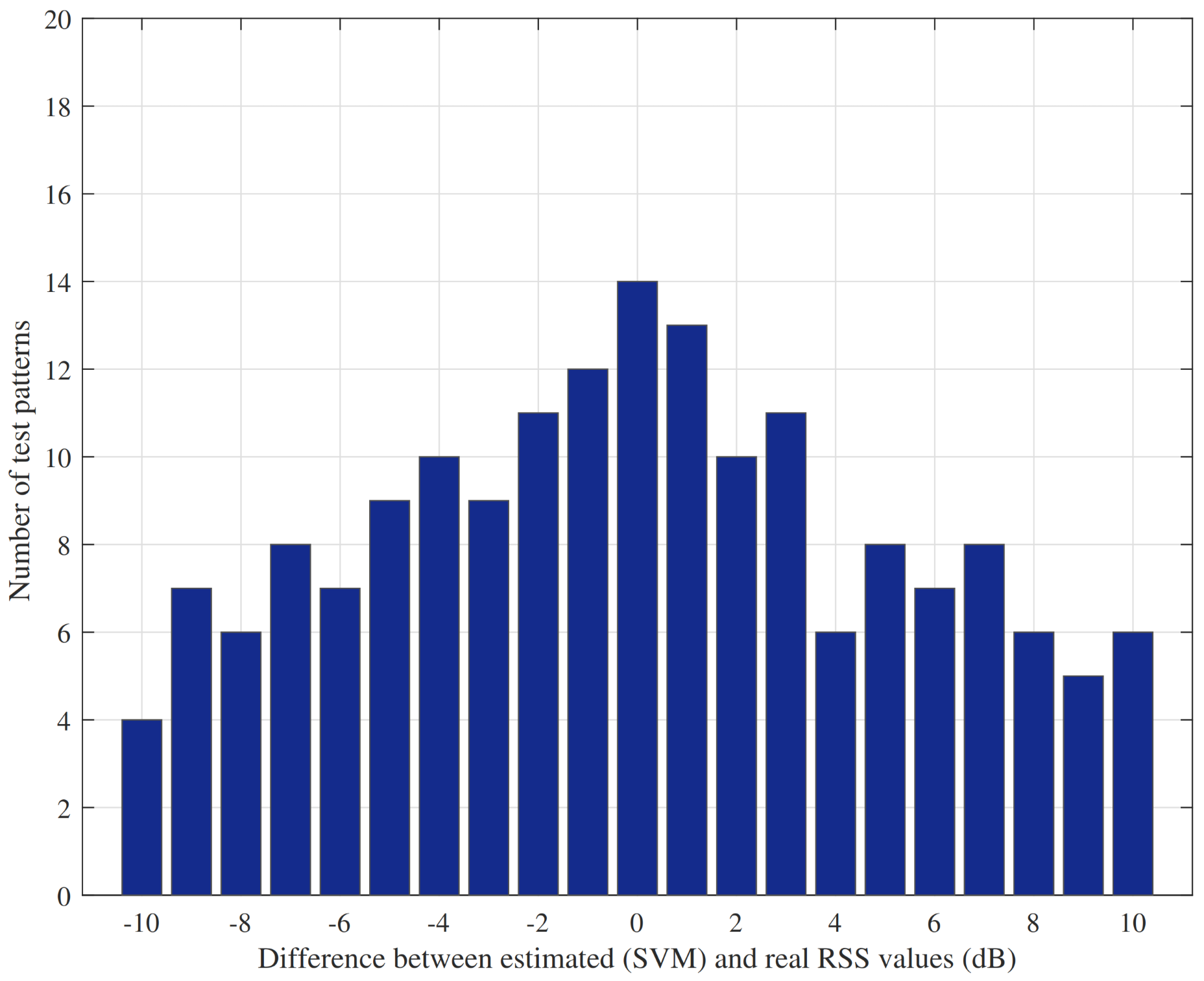 Drones 06 00326 g010